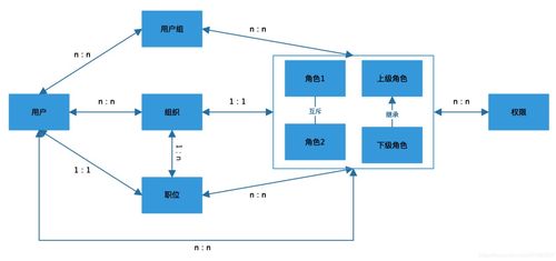 完全详解权限系统设计方案